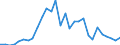 Flow: Exports / Measure: Values / Partner Country: World / Reporting Country: Poland