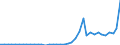 Flow: Exports / Measure: Values / Partner Country: World / Reporting Country: Portugal