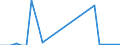 Flow: Exports / Measure: Values / Partner Country: World / Reporting Country: Slovakia