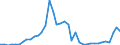 Flow: Exports / Measure: Values / Partner Country: World / Reporting Country: Switzerland incl. Liechtenstein