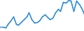 Flow: Exports / Measure: Values / Partner Country: World / Reporting Country: United Kingdom