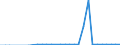 Flow: Exports / Measure: Values / Partner Country: Denmark / Reporting Country: Belgium