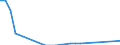 Flow: Exports / Measure: Values / Partner Country: Denmark / Reporting Country: France incl. Monaco & overseas