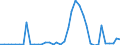 Flow: Exports / Measure: Values / Partner Country: Denmark / Reporting Country: Germany