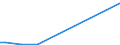 Flow: Exports / Measure: Values / Partner Country: Denmark / Reporting Country: Latvia