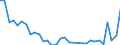 Flow: Exports / Measure: Values / Partner Country: Denmark / Reporting Country: Netherlands