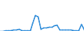 Flow: Exports / Measure: Values / Partner Country: Denmark / Reporting Country: Sweden