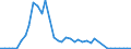 Flow: Exports / Measure: Values / Partner Country: Denmark / Reporting Country: United Kingdom