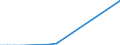 Flow: Exports / Measure: Values / Partner Country: Fiji / Reporting Country: New Zealand