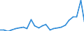 Flow: Exports / Measure: Values / Partner Country: France excl. Monaco & overseas / Reporting Country: Germany