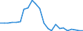 Flow: Exports / Measure: Values / Partner Country: France excl. Monaco & overseas / Reporting Country: Netherlands