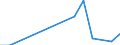 Flow: Exports / Measure: Values / Partner Country: France excl. Monaco & overseas / Reporting Country: Poland