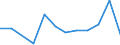 Flow: Exports / Measure: Values / Partner Country: France excl. Monaco & overseas / Reporting Country: Switzerland incl. Liechtenstein