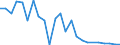 Flow: Exports / Measure: Values / Partner Country: France excl. Monaco & overseas / Reporting Country: United Kingdom