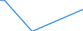 Flow: Exports / Measure: Values / Partner Country: France incl. Monaco & overseas / Reporting Country: Austria