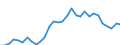 Handelsstrom: Exporte / Maßeinheit: Werte / Partnerland: France incl. Monaco & overseas / Meldeland: Belgium