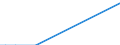 Flow: Exports / Measure: Values / Partner Country: France incl. Monaco & overseas / Reporting Country: Canada