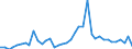 Flow: Exports / Measure: Values / Partner Country: France incl. Monaco & overseas / Reporting Country: Germany