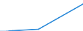 Flow: Exports / Measure: Values / Partner Country: France incl. Monaco & overseas / Reporting Country: Greece