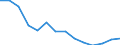 Flow: Exports / Measure: Values / Partner Country: World / Reporting Country: France incl. Monaco & overseas