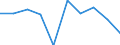 Flow: Exports / Measure: Values / Partner Country: World / Reporting Country: Hungary