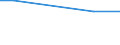 Flow: Exports / Measure: Values / Partner Country: World / Reporting Country: Poland