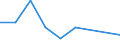 Flow: Exports / Measure: Values / Partner Country: World / Reporting Country: Portugal