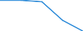 Flow: Exports / Measure: Values / Partner Country: World / Reporting Country: Slovakia