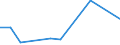 Flow: Exports / Measure: Values / Partner Country: World / Reporting Country: Sweden