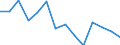 Flow: Exports / Measure: Values / Partner Country: World / Reporting Country: Switzerland incl. Liechtenstein