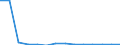 Flow: Exports / Measure: Values / Partner Country: World / Reporting Country: United Kingdom