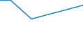 Flow: Exports / Measure: Values / Partner Country: Belgium, Luxembourg / Reporting Country: Chile