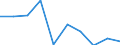 Flow: Exports / Measure: Values / Partner Country: Belgium, Luxembourg / Reporting Country: Hungary