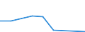 Flow: Exports / Measure: Values / Partner Country: Belgium, Luxembourg / Reporting Country: Switzerland incl. Liechtenstein