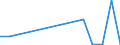 Flow: Exports / Measure: Values / Partner Country: Germany / Reporting Country: Denmark