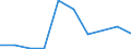 Flow: Exports / Measure: Values / Partner Country: Germany / Reporting Country: Switzerland incl. Liechtenstein