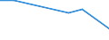 Flow: Exports / Measure: Values / Partner Country: Portugal / Reporting Country: Czech Rep.