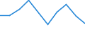 Flow: Exports / Measure: Values / Partner Country: Portugal / Reporting Country: Hungary