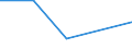 Flow: Exports / Measure: Values / Partner Country: France incl. Monaco & overseas / Reporting Country: Chile