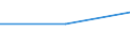 Handelsstrom: Exporte / Maßeinheit: Werte / Partnerland: France incl. Monaco & overseas / Meldeland: Latvia