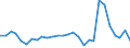 Flow: Exports / Measure: Values / Partner Country: World / Reporting Country: Estonia