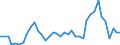 Flow: Exports / Measure: Values / Partner Country: World / Reporting Country: Finland