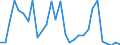 Flow: Exports / Measure: Values / Partner Country: World / Reporting Country: Lithuania