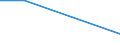 Flow: Exports / Measure: Values / Partner Country: Canada / Reporting Country: Australia