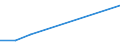 Flow: Exports / Measure: Values / Partner Country: Canada / Reporting Country: Belgium