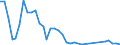 Flow: Exports / Measure: Values / Partner Country: Canada / Reporting Country: Denmark