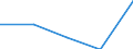 Flow: Exports / Measure: Values / Partner Country: Canada / Reporting Country: Iceland