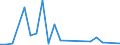 Flow: Exports / Measure: Values / Partner Country: Denmark / Reporting Country: Australia