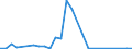 Flow: Exports / Measure: Values / Partner Country: Denmark / Reporting Country: Poland