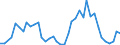 Handelsstrom: Exporte / Maßeinheit: Werte / Partnerland: World / Meldeland: Finland